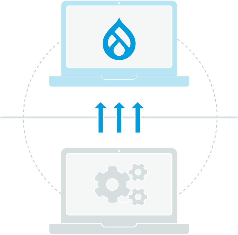Drupal Migration
