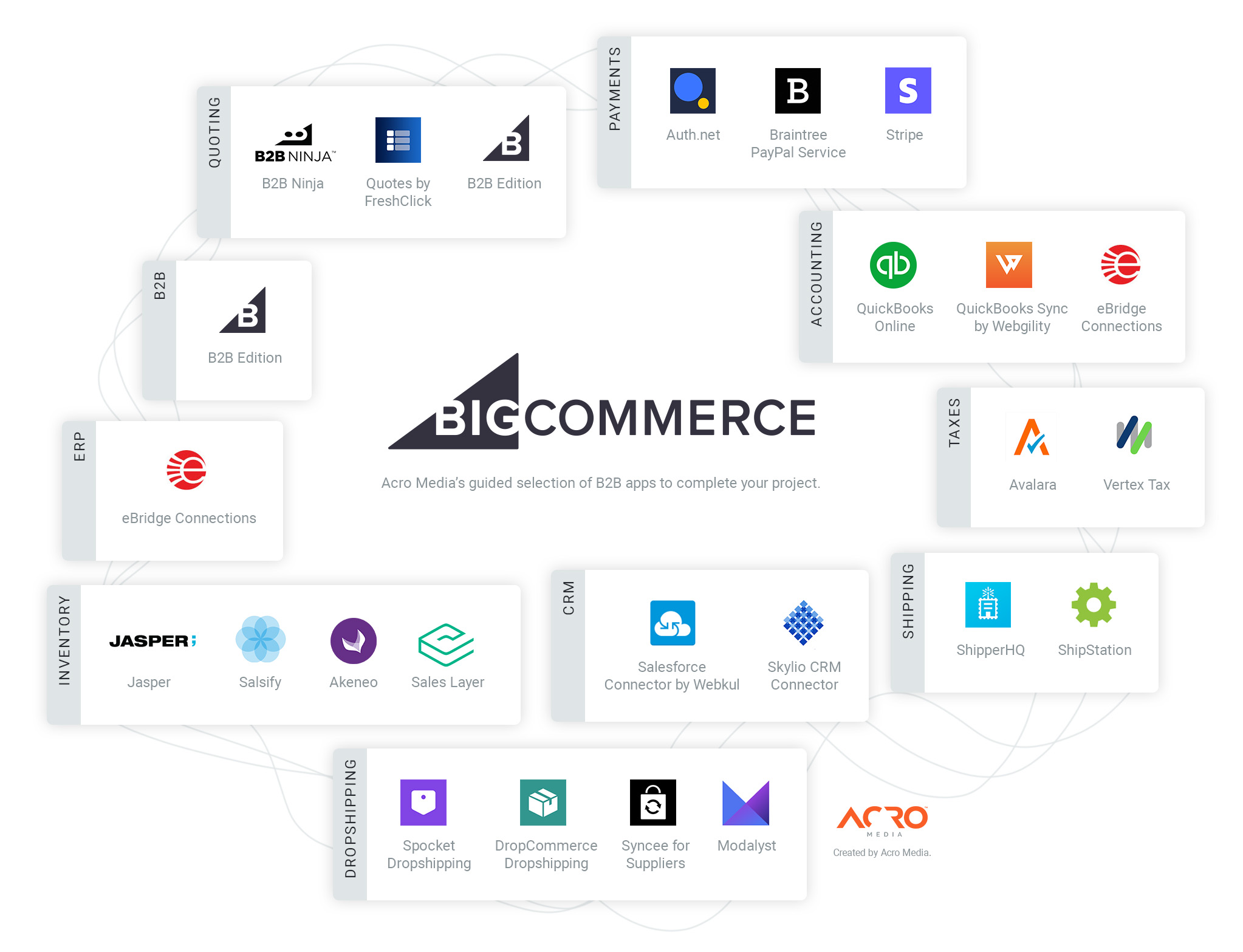 BigCommerce App Ecosystem 