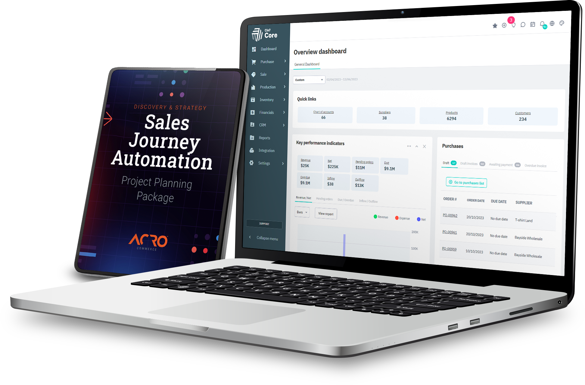 Sales Journey Automation Project Planning Package
