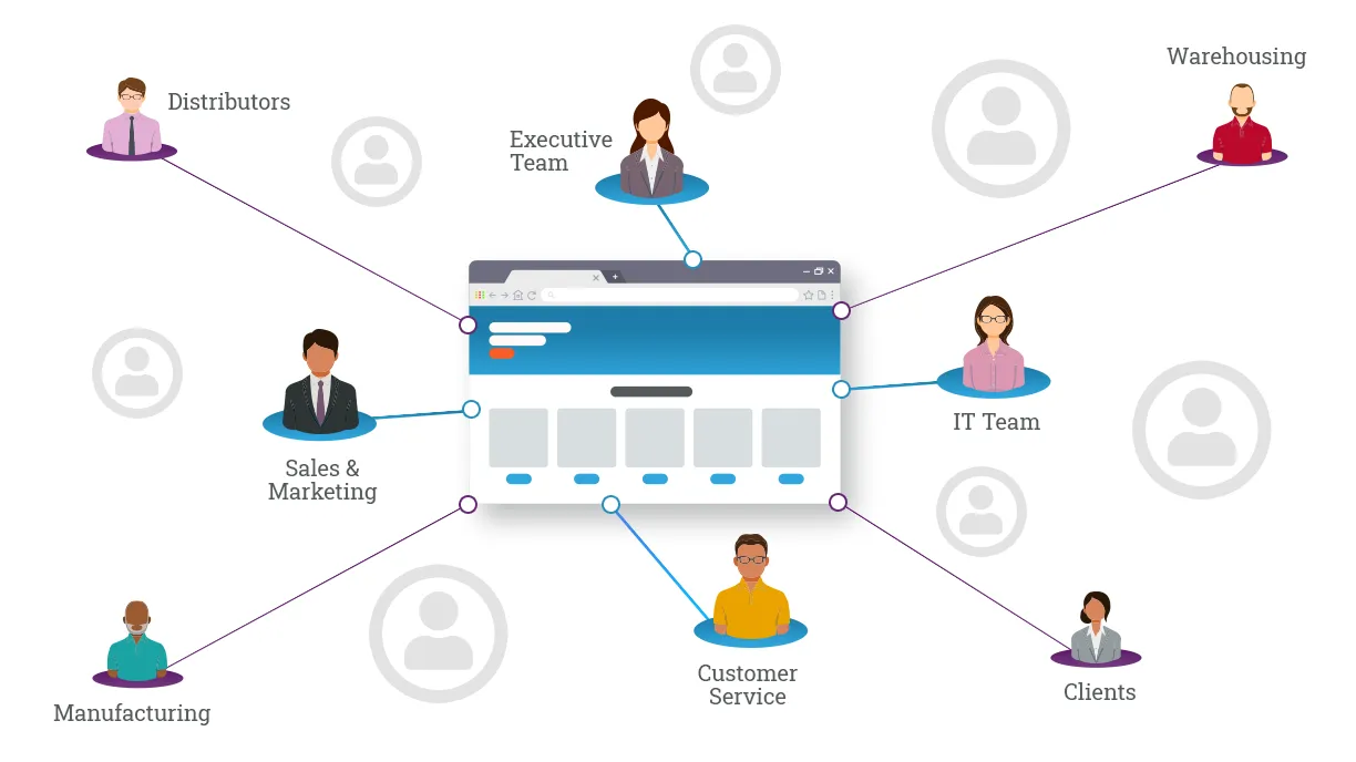 Stakeholders